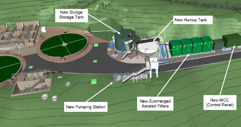 Stanley Waste Water Treatment Works Upgrade